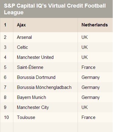 Top 10 European Football Financial League 2014